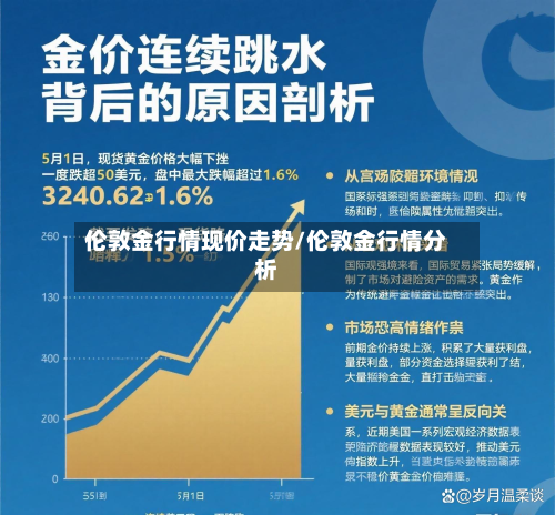 伦敦金行情现价走势/伦敦金行情分析-第2张图片
