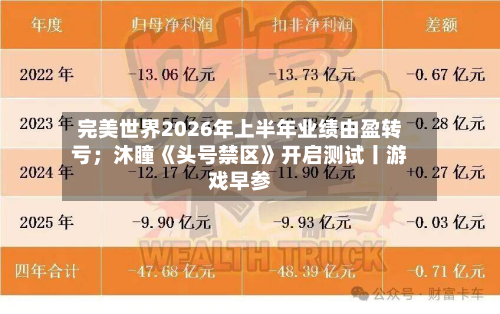 完美世界2026年上半年业绩由盈转亏;沐瞳《头号禁区》开启测试丨游戏早参-第1张图片