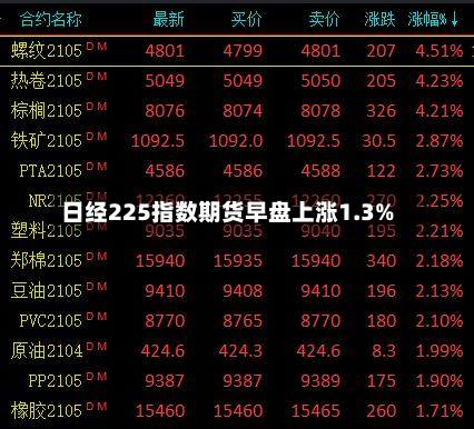 日经225指数期货早盘上涨1.3%-第2张图片