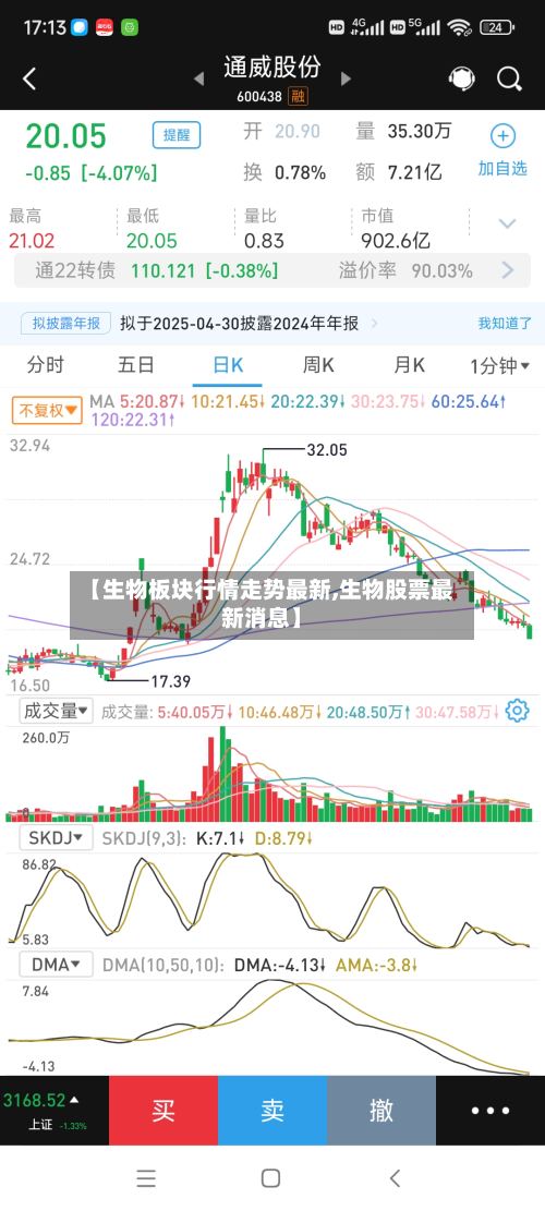 【生物板块行情走势最新,生物股票最新消息】-第1张图片