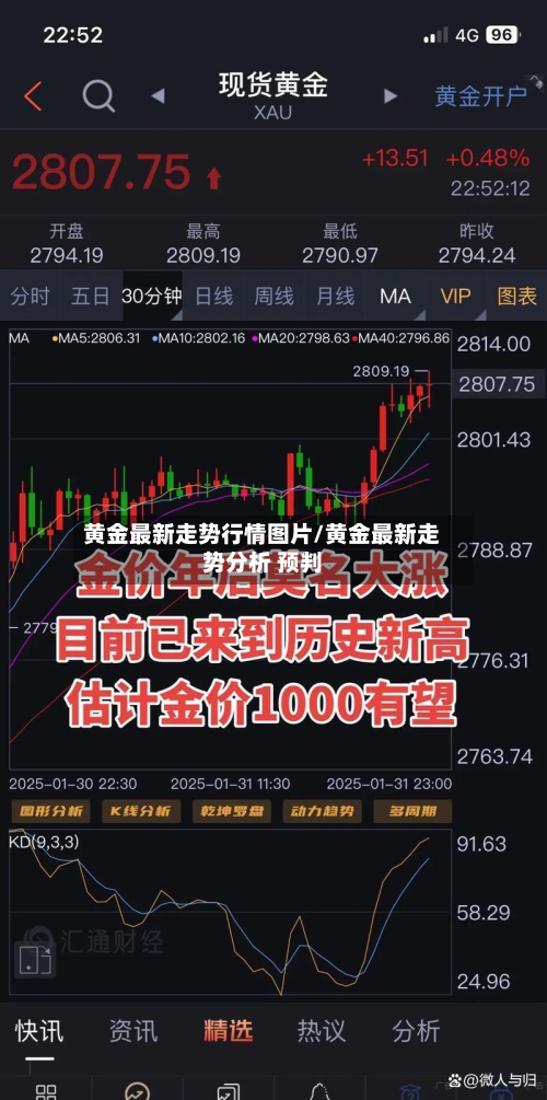 黄金最新走势行情图片/黄金最新走势分析 预判-第1张图片