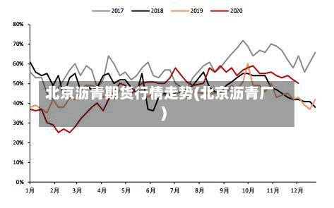 北京沥青期货行情走势(北京沥青厂)-第2张图片
