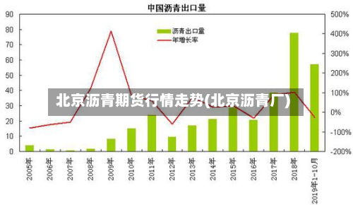 北京沥青期货行情走势(北京沥青厂)-第3张图片