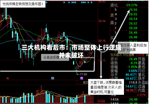 三大机构看后市:市场整体上行逻辑并未破坏-第2张图片