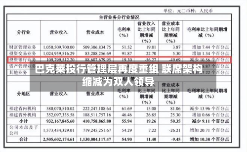 巴克莱投行管理层再度重组 联席架构缩减为双人领导-第2张图片