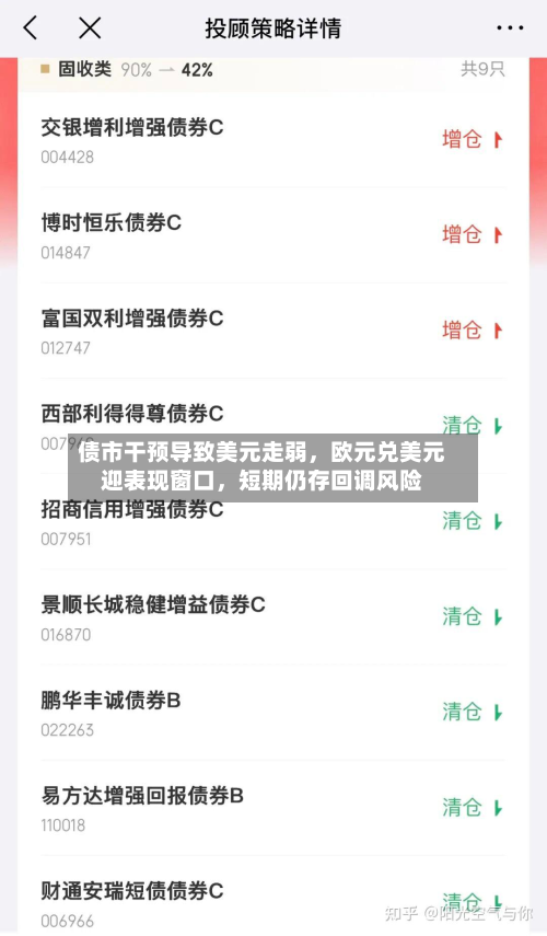 债市干预导致美元走弱	，欧元兑美元迎表现窗口，短期仍存回调风险-第1张图片