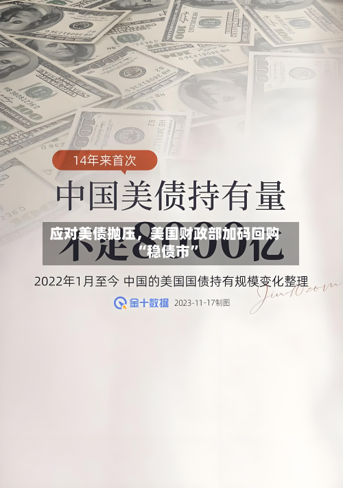 应对美债抛压	，美国财政部加码回购“稳债市	”-第1张图片
