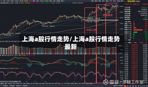 上海a股行情走势/上海a股行情走势最新-第1张图片