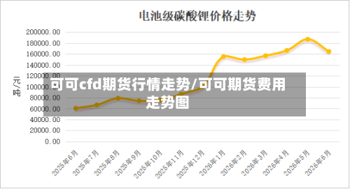 可可cfd期货行情走势/可可期货费用走势图-第3张图片