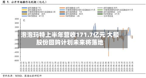 泡泡玛特上半年营收171.7亿元 大额股份回购计划未来将落地-第2张图片