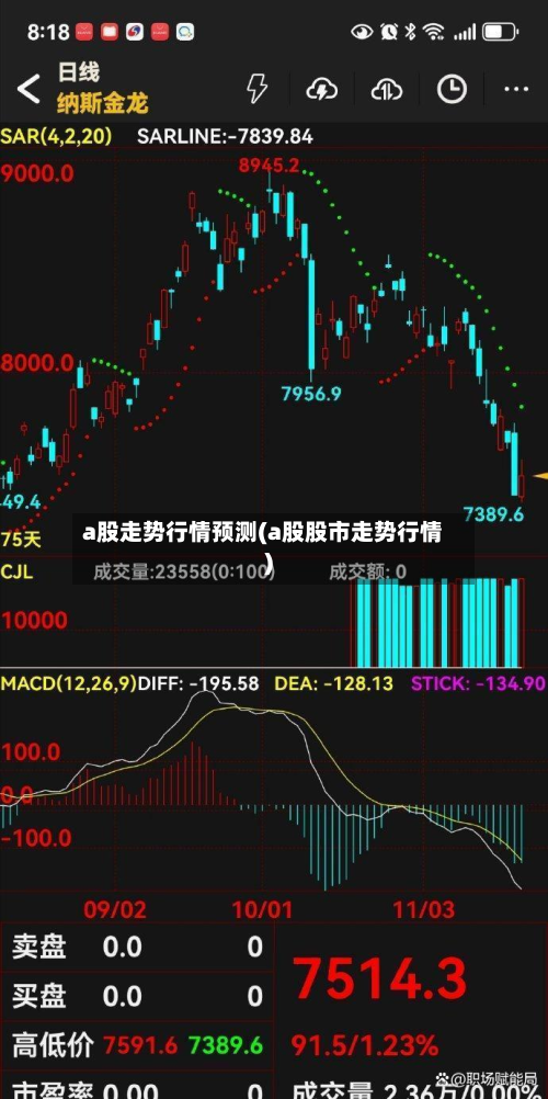 a股走势行情预测(a股股市走势行情)-第2张图片