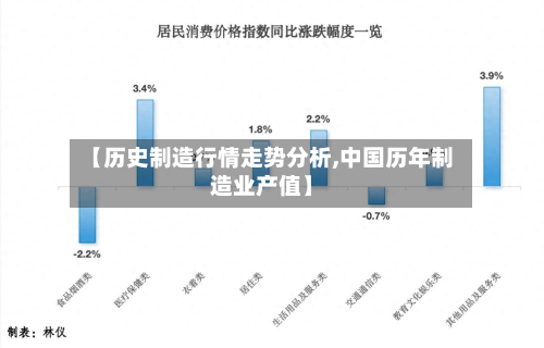 【历史制造行情走势分析,中国历年制造业产值】-第2张图片