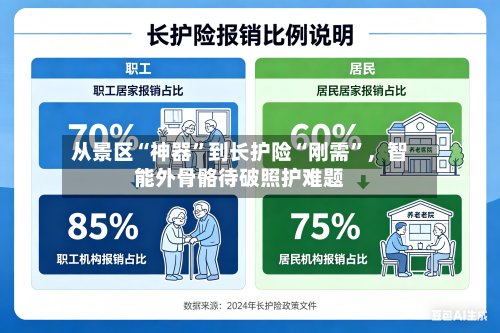 从景区“神器”到长护险“刚需	”，智能外骨骼待破照护难题-第3张图片
