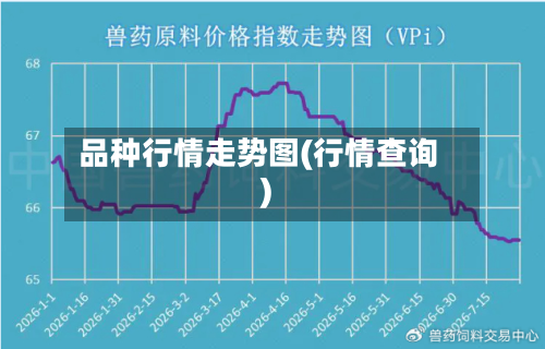 品种行情走势图(行情查询)-第1张图片
