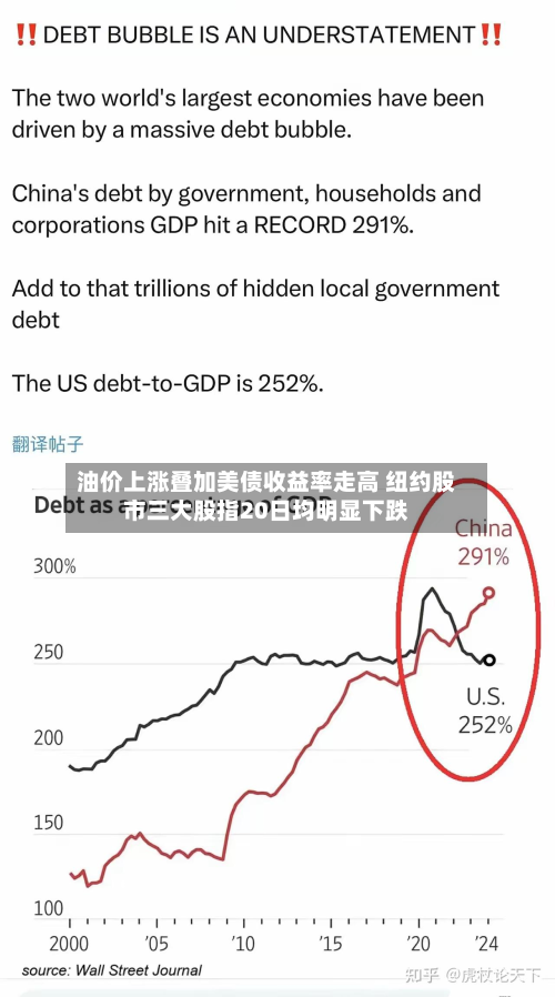 油价上涨叠加美债收益率走高 纽约股市三大股指20日均明显下跌-第1张图片