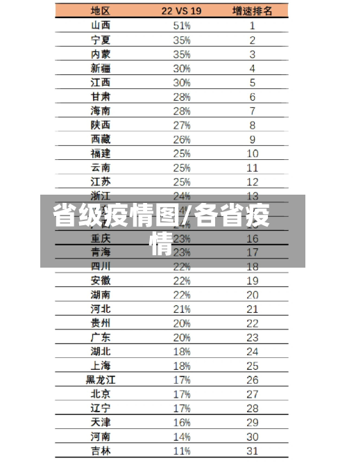 省级疫情图/各省疫情-第1张图片