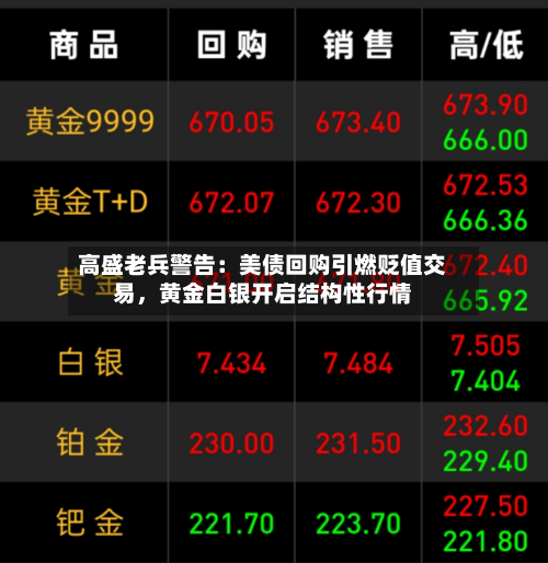 高盛老兵警告：美债回购引燃贬值交易，黄金白银开启结构性行情-第1张图片