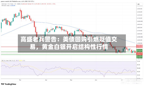 高盛老兵警告：美债回购引燃贬值交易，黄金白银开启结构性行情-第2张图片