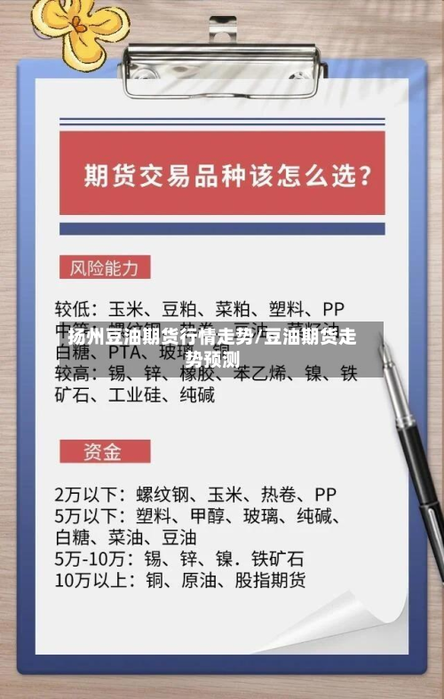 扬州豆油期货行情走势/豆油期货走势预测-第1张图片