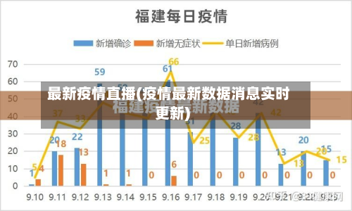 最新疫情直播(疫情最新数据消息实时更新)-第1张图片