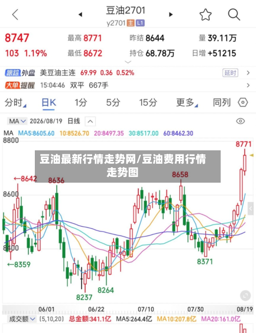 豆油最新行情走势网/豆油费用行情走势图-第1张图片