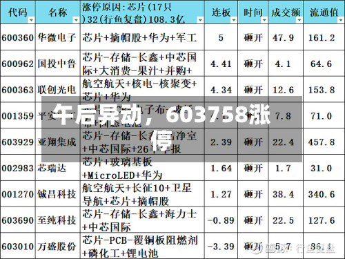 午后异动	，603758涨停-第1张图片