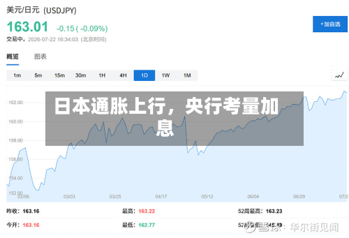 日本通胀上行	，央行考量加息-第1张图片