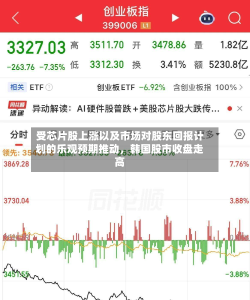 受芯片股上涨以及市场对股东回报计划的乐观预期推动	，韩国股市收盘走高-第2张图片