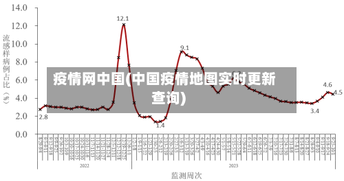 疫情网中国(中国疫情地图实时更新查询)-第1张图片
