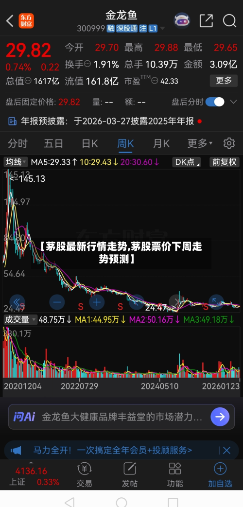 【茅股最新行情走势,茅股票价下周走势预测】-第2张图片