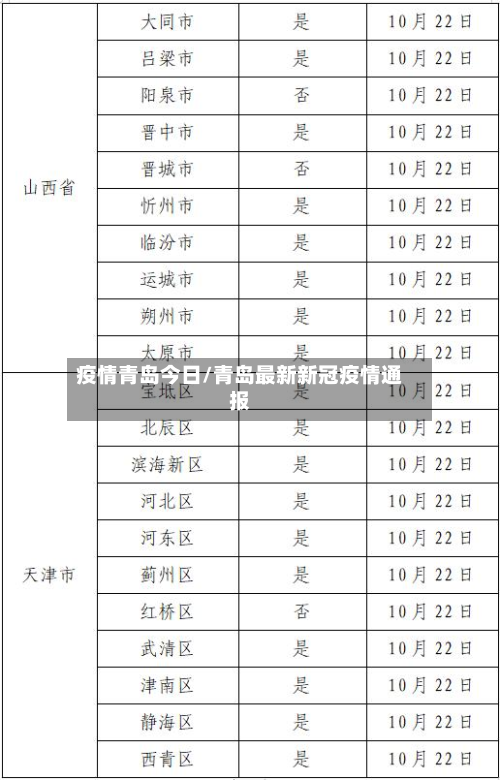 疫情青岛今日/青岛最新新冠疫情通报-第2张图片