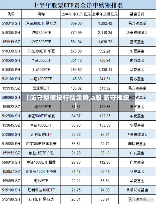 【防守型板块行情走势,a股 防守板块】-第3张图片