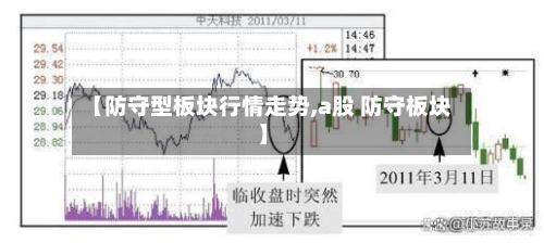 【防守型板块行情走势,a股 防守板块】-第2张图片