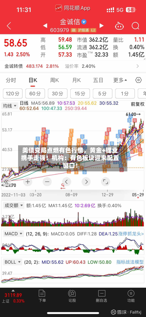 美债变局点燃有色行情	，黄金+锂业携手走强！机构：有色板块迎来配置窗口！-第1张图片