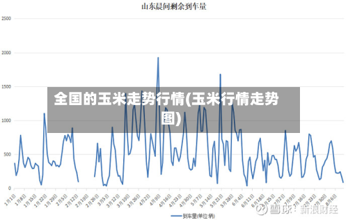 全国的玉米走势行情(玉米行情走势图)-第2张图片