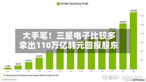 大手笔！三星电子比较多拿出110万亿韩元回报股东-第2张图片