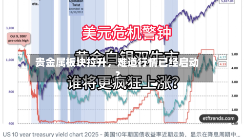 贵金属板块拉升	，难道行情已经启动？-第2张图片