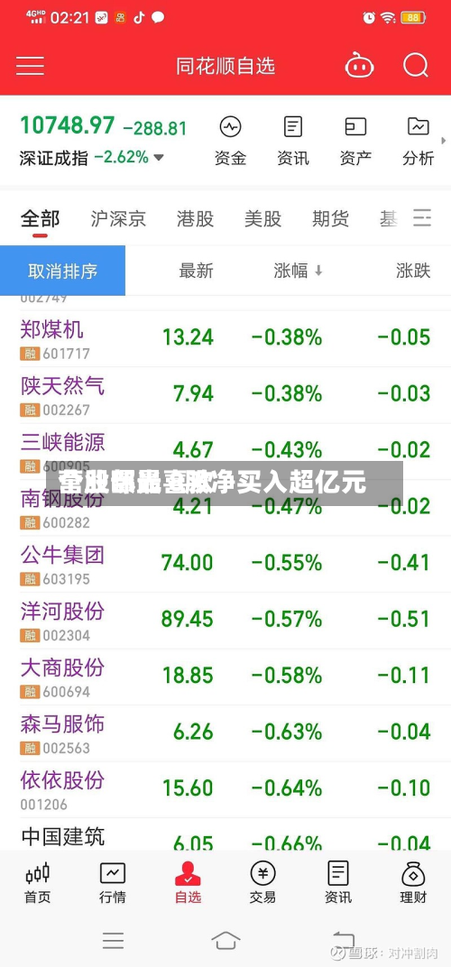 营业部最喜欢个股曝光 8股净买入超亿元-第3张图片