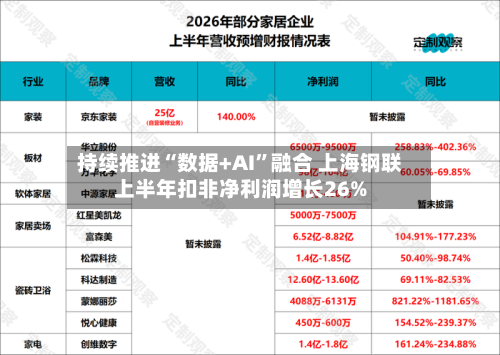 持续推进“数据+AI”融合 上海钢联上半年扣非净利润增长26%-第1张图片