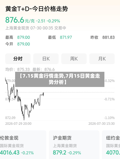 【7.15黄金行情走势,7月15日黄金走势分析】-第1张图片