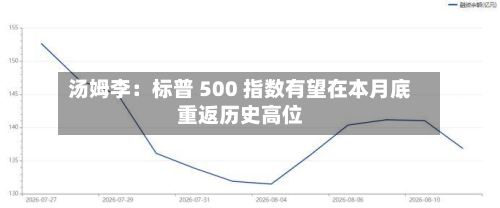 汤姆李:标普 500 指数有望在本月底重返历史高位-第2张图片