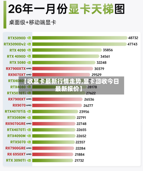 【收显卡最新行情走势,显卡回收今日最新报价】-第2张图片