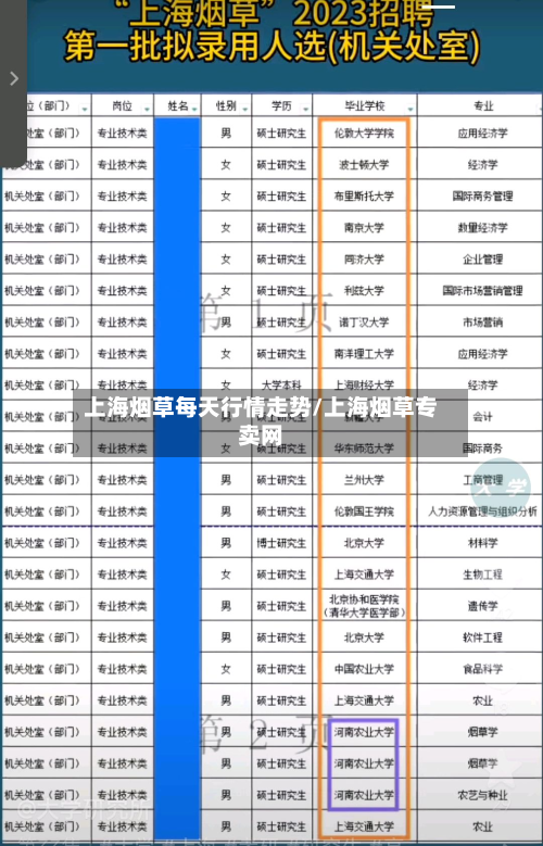 上海烟草每天行情走势/上海烟草专卖网-第1张图片