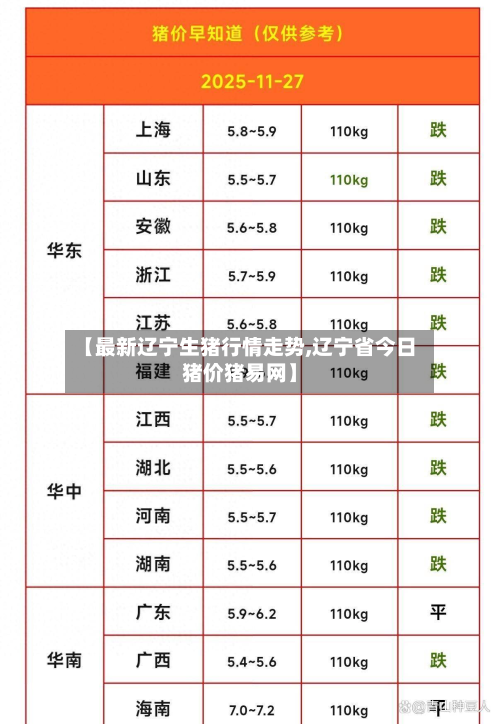 【最新辽宁生猪行情走势,辽宁省今日猪价猪易网】-第1张图片