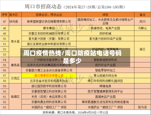 周口疫情热线/周口防疫站电话号码是多少-第2张图片
