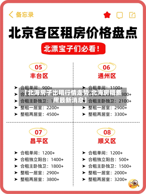 【北海房子出租行情走势,北海房租费用最新消息】-第1张图片
