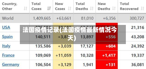 法国疫情记录(法国疫情最新情况今天)-第2张图片