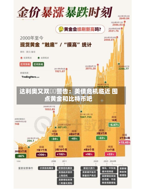 达利奥又双叒叕警告:美债危机临近 囤点黄金和比特币吧-第3张图片