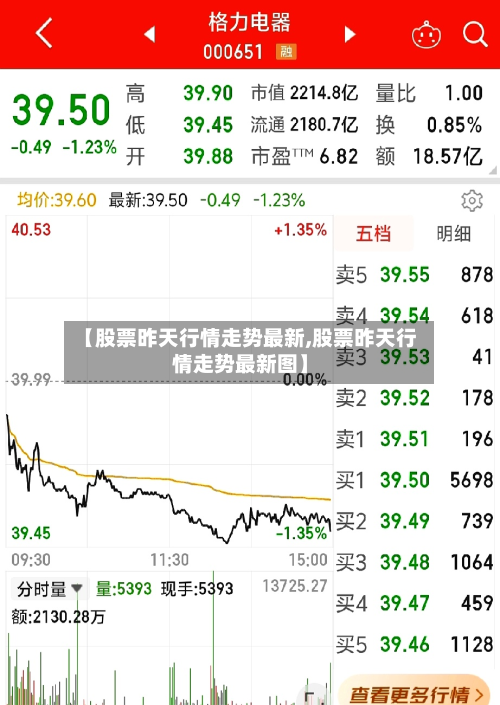 【股票昨天行情走势最新,股票昨天行情走势最新图】-第2张图片