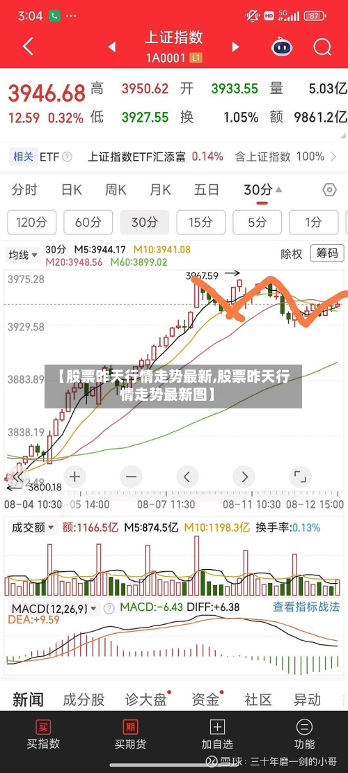 【股票昨天行情走势最新,股票昨天行情走势最新图】-第1张图片